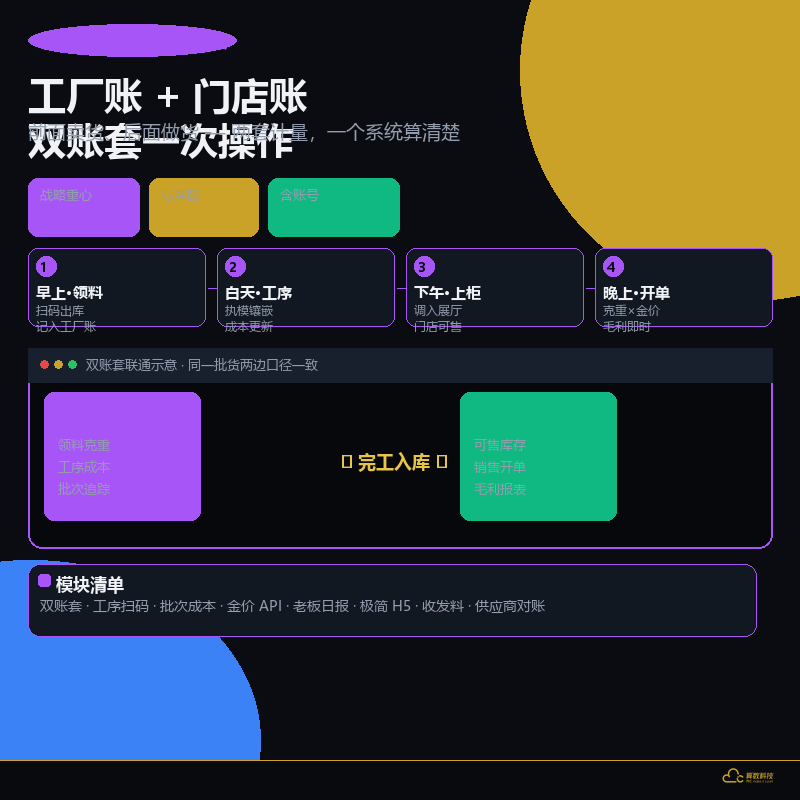 工序调度 界面预览