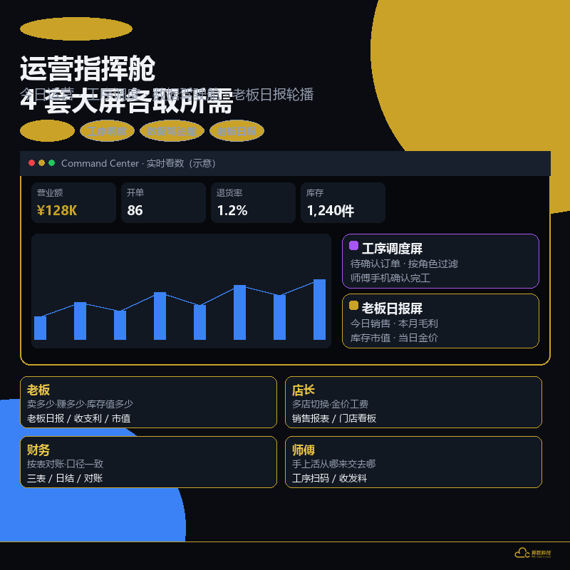 收银交班 界面预览